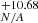 $ ^{+10.68}_{\mathit{N/A}} $