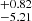 $ ^{+0.82}_{-5.21} $