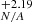$ ^{+2.19}_{\mathit{N/A}} $