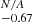$ ^{\mathit{N/A} }_{-0.67} $