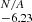 $ ^{\mathit{N/A}}_{-6.23} $
