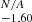 $ ^{\mathit{N/A} }_{-1.60} $