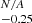 $ ^{\mathit{N/A} }_{-0.25} $
