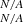 $ ^{\mathit{N/A}}_{\mathit{N/A}} $