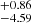 $ ^{+0.86}_{-4.59} $