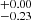$ ^{+0.00}_{-0.23} $