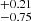 $ ^{+0.21}_{-0.75} $