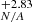 $ ^{+2.83}_{\mathit{N/A}} $