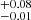 $ ^{+0.08}_{-0.01} $