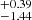$ ^{+0.39}_{-1.44} $