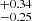 $ _{-0.25}^{+0.34} $