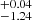 $ ^{+0.04}_{-1.24} $