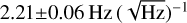 $2.21 \pm 0.06{\rm{Hz}}{(\sqrt {{\rm{Hz}}} )^{ - 1}}$