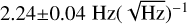 $2.24 \pm 0.04{\rm{Hz}}{(\sqrt {{\rm{Hz}}} )^{ - 1}}$
