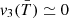 $ v_3(\bar{T})\simeq0 $