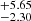 $ ^{+5.65}_{-2.30} $