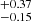 $ ^{+0.37}_{-0.15} $