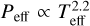 $\[P_{\mathrm{eff}} \propto T_{\mathrm{eff}}^{2.2}\]$