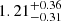 $ 1.21^{+0.36}_{-0.31} $