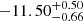 $ -11.50^{+0.50}_{-0.66} $