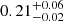 $ 0.21_{-0.02}^{+0.06} $