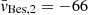 $ \bar{v}_{\mathrm{Bes, 2}} = -66 $
