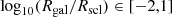 $$ \begin{aligned} \log _{10}(R_{\rm gal}/R_{\rm scl}) \in [-2,1] \end{aligned} $$