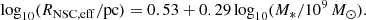 $$ \begin{aligned} \log _{10}(R_{\rm NSC, eff}/\mathrm{pc}) = 0.53+0.29\log _{10}(M_*/10^9\,M_\odot ). \end{aligned} $$