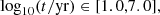 $$ \begin{aligned} \log _{10} (t /\mathrm{yr}) \in [1.0,7.0], \end{aligned} $$