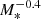 $ M_{\ast}^{-0.4} $