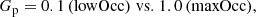$$ \begin{aligned} {G_{\rm p}} = 0.1 \, (\mathrm{lowOcc}) \;\mathrm{vs.}\; 1.0 \, (\mathrm{maxOcc}), \end{aligned} $$