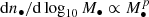 $ {\rm d}n_\bullet / {\rm d}\log_{10}M_\bullet \propto M_\bullet^p $