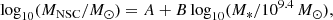 $$ \begin{aligned} \log _{10}(M_{\rm NSC}/M_\odot )= A + B \log _{10}(M_*/10^{9.4}\,M_\odot ), \end{aligned} $$