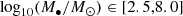 $$ \begin{aligned} \log _{10} (M_{\bullet }/M_\odot ) \in [2.5,8.0] \end{aligned} $$