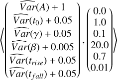 $\left\langle {\left( {\matrix{ {\widehat {Var}(A) + 1} \cr {\widehat {Var}({t_0}) + 0.05} \cr {\widehat {Var}(\gamma ) + 0.05} \cr {\widehat {Var}(\beta ) + 0.005} \cr {\widehat {Var}({t_{rise}}) + 0.05} \cr {\widehat {Var}({t_{fall}}) + 0.05} \cr } } \right),\left( {\matrix{ {0.0} \cr {1.0} \cr {0.1} \cr {20.0} \cr {0.7} \cr {0.01} \cr } } \right)} \right\rangle $