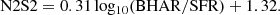 $$ \begin{aligned} \mathrm{N2S2} = 0.31 \, \mathrm{log_{10}(BHAR/SFR)} + 1.32. \end{aligned} $$