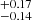$ _{-0.14}^{+0.17} $