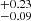 $ ^{+0.23}_{-0.09} $
