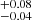 $ ^{+0.08}_{-0.04} $