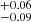 $ ^{+0.06}_{-0.09} $