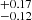 $ ^{+0.17}_{-0.12} $