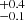 $ ^{+0.4}_{-0.1} $