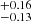 $ ^{+0.16}_{-0.13} $