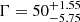 $ \Gamma = {50}_{-5.75}^{+1.55} $