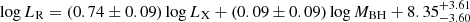 $$ \begin{aligned} \log L_{\rm R} = (0.74\pm 0.09)\log L_{\rm X}+(0.09\pm 0.09)\log M_{\rm BH}+8.35^{+3.61}_{-3.60} \end{aligned} $$