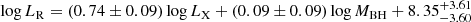 $ \log L_{\mathrm{R}} = (0.74\pm 0.09)\log L_{\mathrm{X}}+(0.09\pm 0.09)\log M_{\mathrm{BH}}+8.35^{+3.61}_{-3.60} $