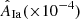 $ \hat{A}_{\mathrm{Ia}}(\times 10^{-4}) $