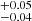 $ _{-0.04}^{+0.05} $
