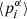 $ \langle p^\alpha_i\rangle $