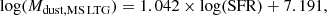$$ \begin{aligned} \log (M_{\rm dust, MS\,LTG}) = 1.042\times \log (\mathrm{SFR}) + 7.191, \end{aligned} $$